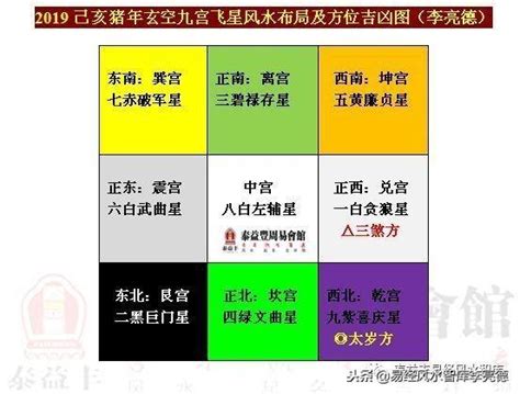 五黃二黑|2025年五黃二黑方點陣圖解，健康守護指南